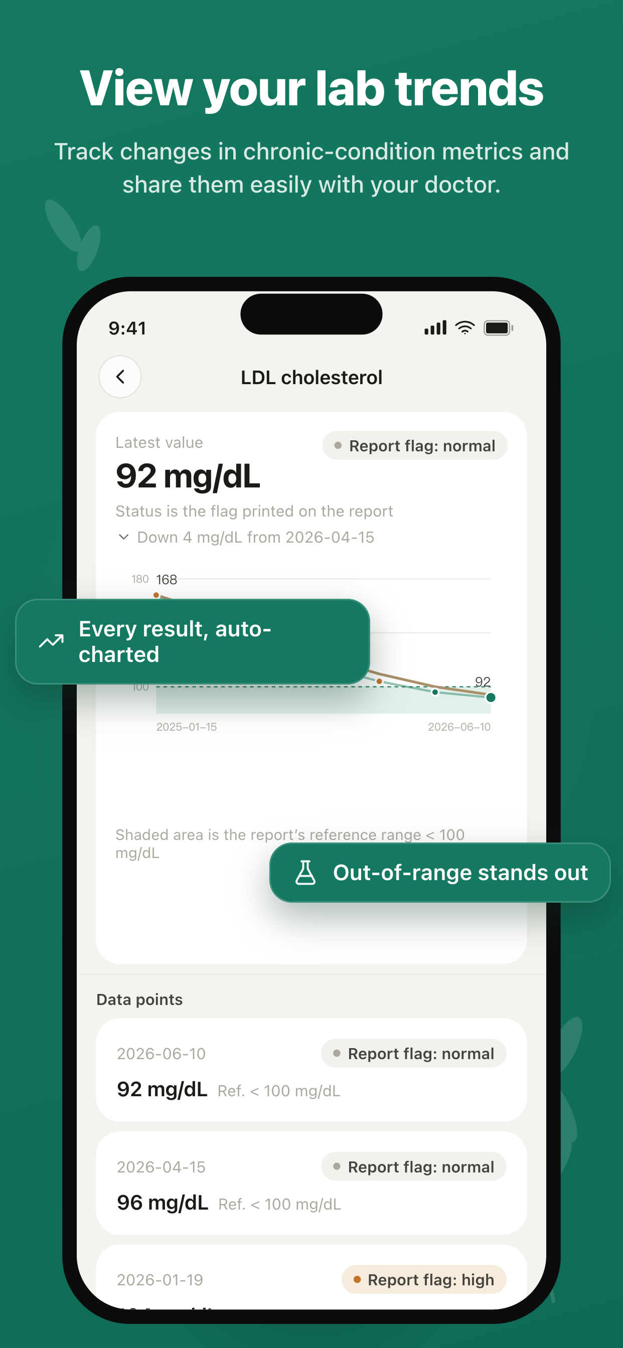 lihat perubahan gula darah, lipid, tekanan darah, dan lainnya dari waktu ke waktu